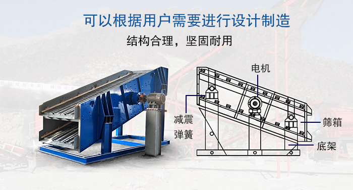 大型振動篩結(jié)構(gòu)由：電機，減震彈簧，篩箱，底架等。